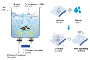 望遠(yuǎn)鏡鏡片可以用超聲波清洗機(jī)嗎？